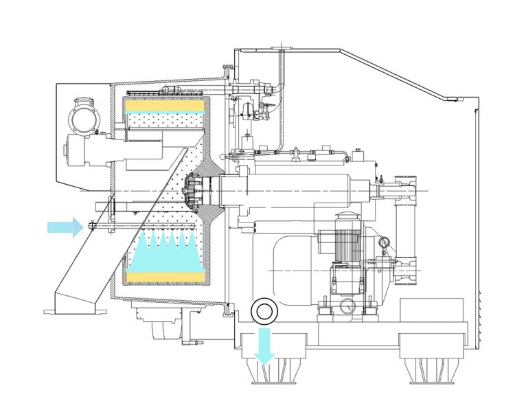 HX/GMP centrifugeuse horizontale à couteau