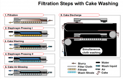 Filtration sous pression Larox-Hoesch -details