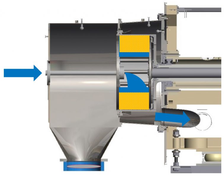 Centrifugeuse horizontale à sac réversible HT/GMP pharmaceutique