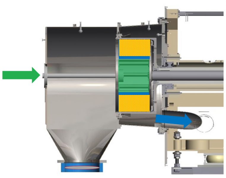 Centrifugeuse horizontale à sac réversible HT/GMP pharmaceutique